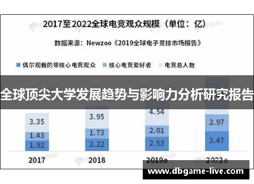 全球顶尖大学发展趋势与影响力分析研究报告