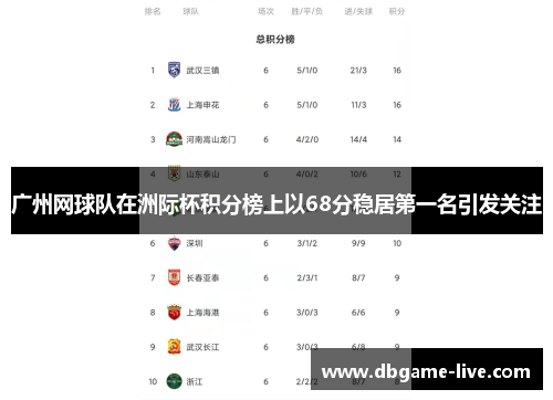 广州网球队在洲际杯积分榜上以68分稳居第一名引发关注
