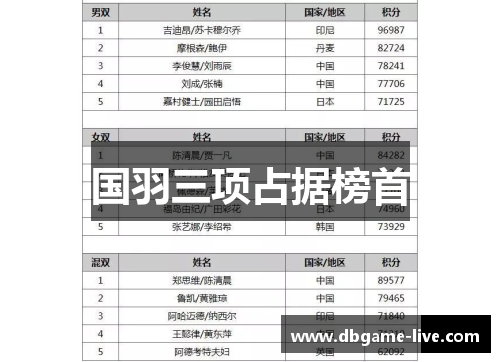 国羽三项占据榜首