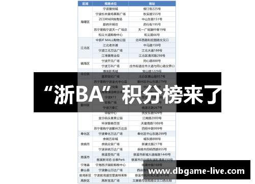 “浙BA”积分榜来了！